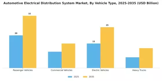 Automotive Electrical Distribution System Market Segment Image 1