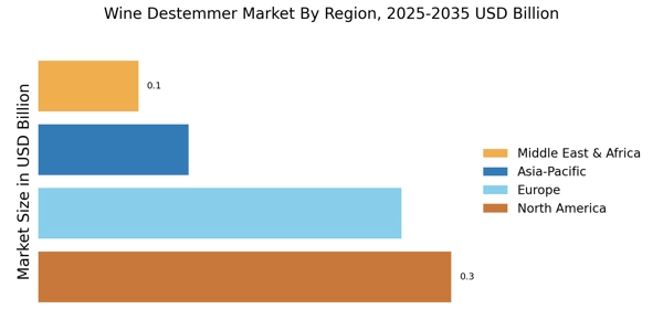 Wine Destemmer Market Regional Image