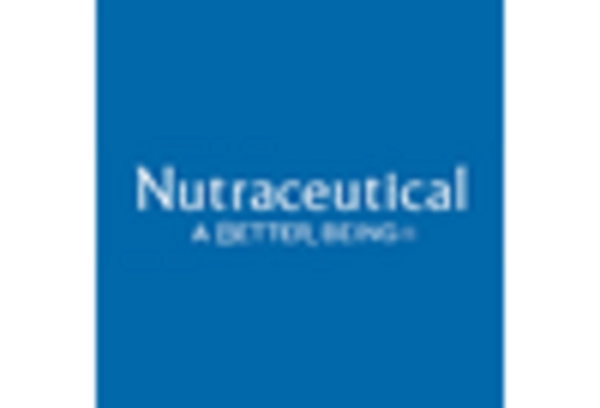 Vitamin Premix Market key player