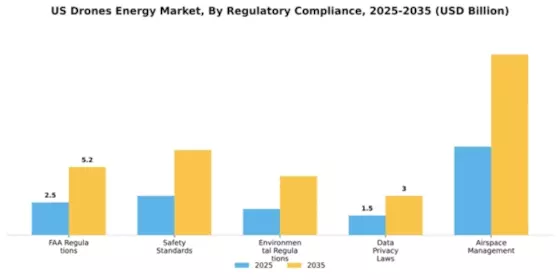Drones Energy Industry Market Segment Image 4