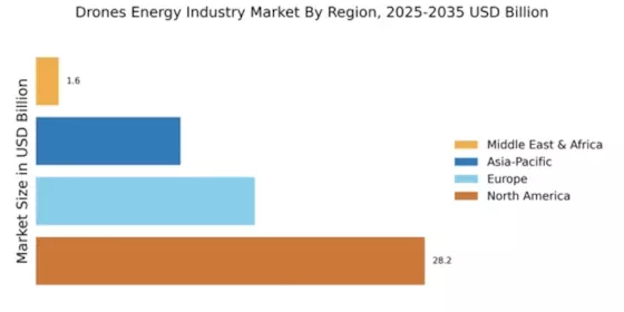 Drones Energy Industry Market Regional Image