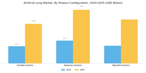 Artificial Lung Market Segment Image 3