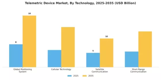 Telemetric Device Market Segment Image 0