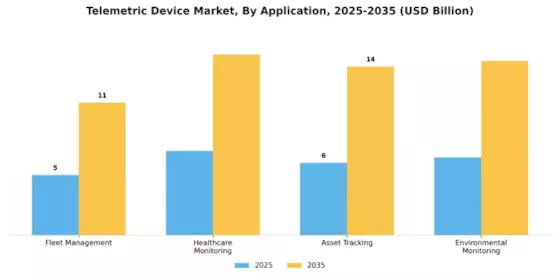 Telemetric Device Market Segment Image 1