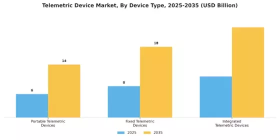 Telemetric Device Market Segment Image 3