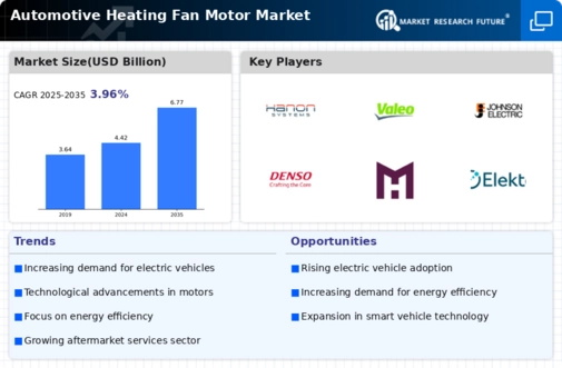 Automotive Heating Fan Motor Market Infographic