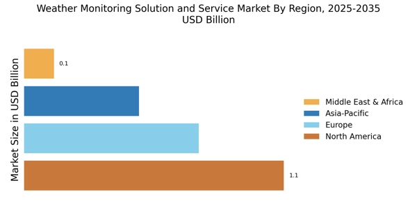 Weather Monitoring Solution Service Market Regional Image
