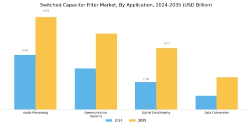 Switched Capacitor Filter Market Segment Image 0