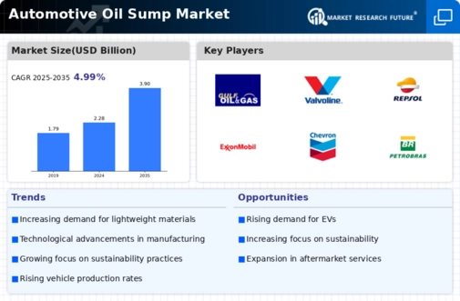 Automotive Oil Sump Market
 Infographic
