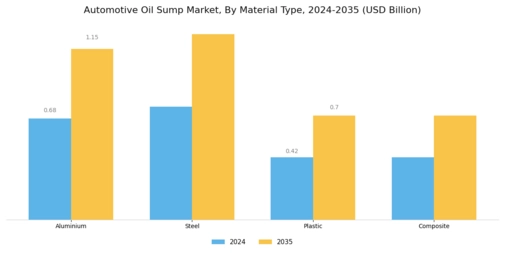 Automotive Oil Sump Market
 Segment Image 0