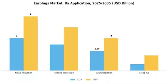 Earplugs Market Segment Image 0