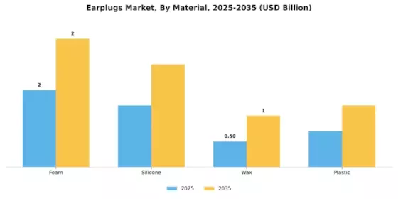 Earplugs Market Segment Image 1