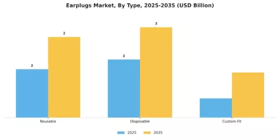 Earplugs Market Segment Image 2