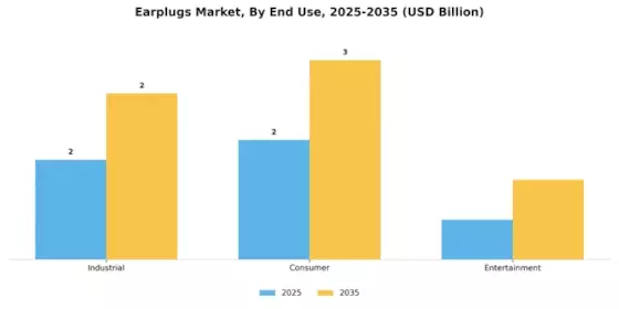 Earplugs Market Segment Image 3