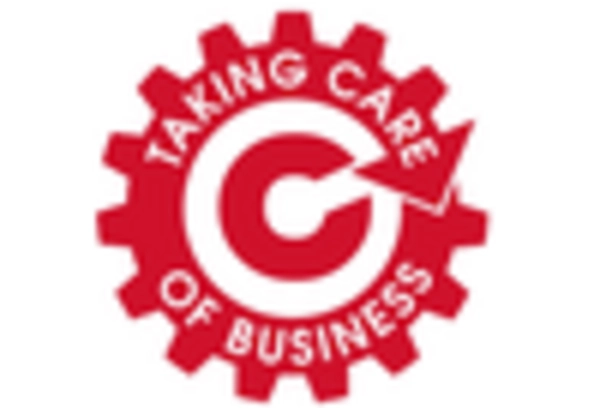 Personalized Women Nutrition Market key player