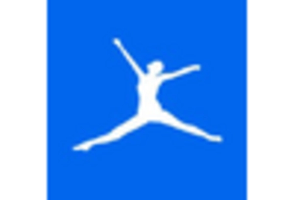 Personalized Women Nutrition Market key player