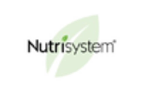 Personalized Women Nutrition Market key player