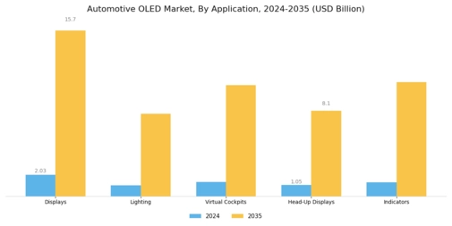 Automotive OLED Market
 Segment Image 0