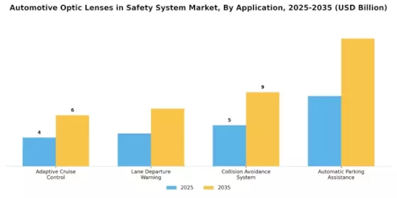 Automotive Optic Lenses Safety System Market
 Segment Image 0