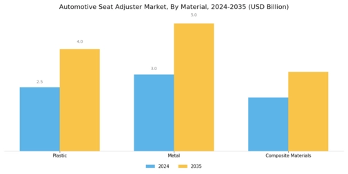 Automotive Seat Adjuster Market
 Segment Image 3