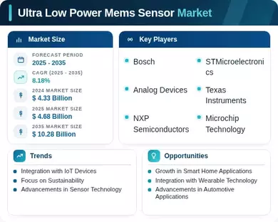 Ultra Low Power Mems Sensor Market Infographic