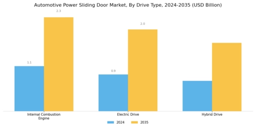 Automotive Power Sliding Door Market Segment Image 1