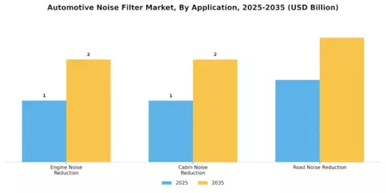 Automotive Noise Filter Market Segment Image 1
