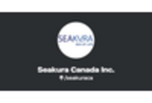 Seaweed Cosmetic Ingredients Market key player