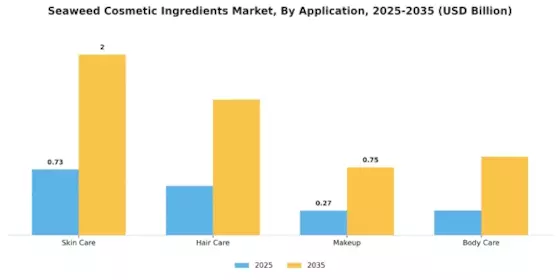 Seaweed Cosmetic Ingredients Market Segment Image 0