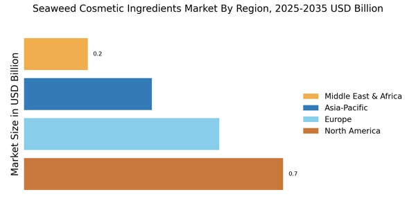 Seaweed Cosmetic Ingredients Market Regional Image
