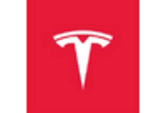 Electric Heavy Vehicle Market key player