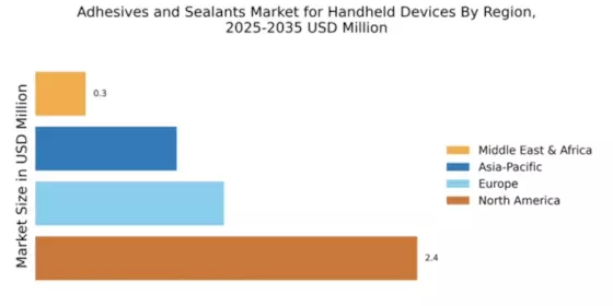 Adhesives Sealants Handheld Devices Market Regional Image