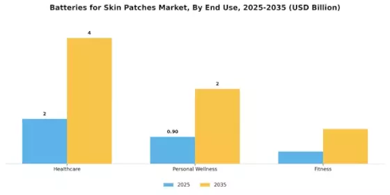 Batteries For Skin Patches Market Segment Image 2