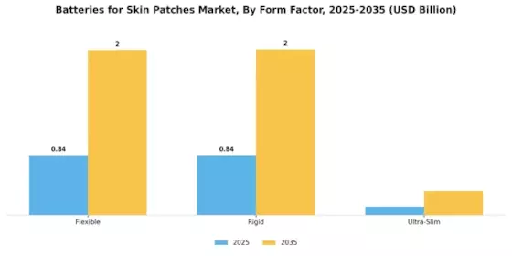 Batteries For Skin Patches Market Segment Image 3
