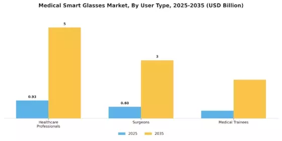Medical Smart Glasses Market Segment Image 3