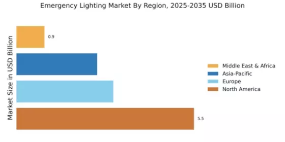 Emergency Lighting Market Regional Image