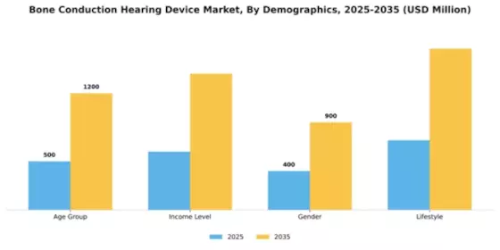 Bone Conduction Hearing Device Market Segment Image 1