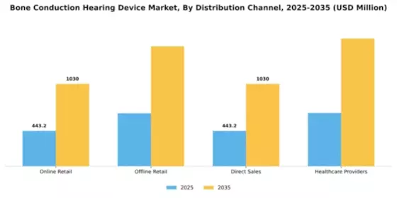 Bone Conduction Hearing Device Market Segment Image 2