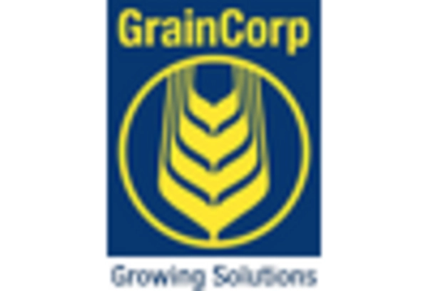 Dry-Milled Corn Market key player