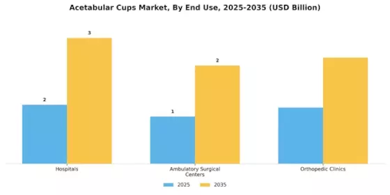 Acetabuläre Tassenmarkt Segment Image 3