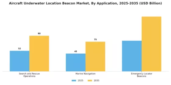 Aircraft Underwater Location Beacon Market Segment Image 0