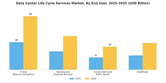 Data Center Life Cycle Services Market Segment Image 2