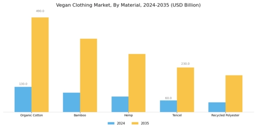 Vegan Clothing Market Segment Image 0