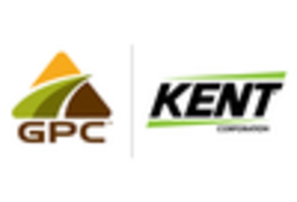 Corn based Ingredients Market key player