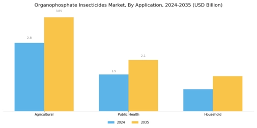 Organophosphate Insecticides Market Segment Image 0