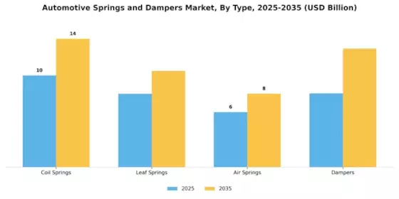 Automotive Springs Dampers Market Segment Image 0