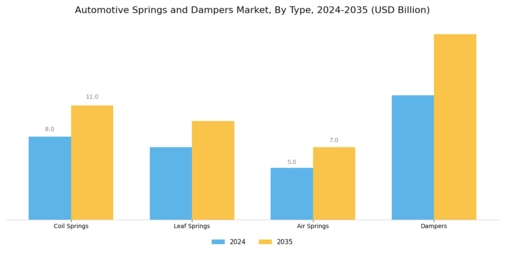 Automotive Springs Dampers Market Segment Image 0