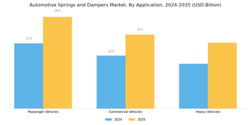 Automotive Springs Dampers Market Segment Image 1