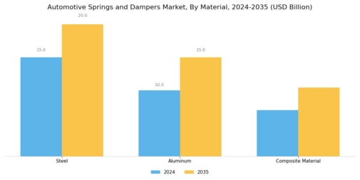 Automotive Springs Dampers Market Segment Image 2