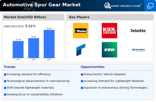 Automotive Spur Gear Market Infographic